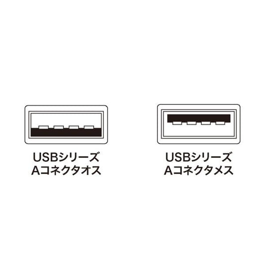 USB延長ケーブル 3m ライトグレー SANWA SUPPLY KU-EN3K PC99規格対応