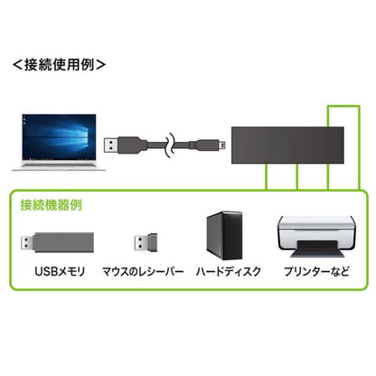 USBハブ SANWA SUPPLY USB-2H401BKN USB3.2Gen1+USB2.0コンボハブ