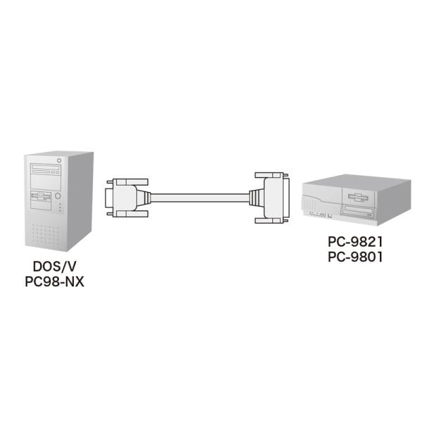 RS-232Cケーブル  2m SANWA SUPPLY KR-EC925CR2 エコタイプ クロス系結線