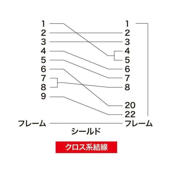 RS-232Cケーブル  2m SANWA SUPPLY KR-EC925CR2 エコタイプ クロス系結線