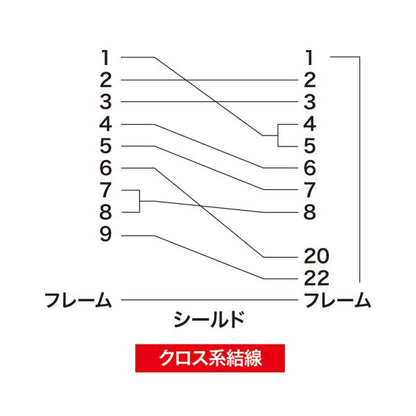 RS-232Cケーブル  2m SANWA SUPPLY KR-EC925CR2 エコタイプ クロス系結線