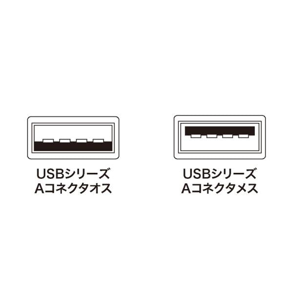 USB延長ケーブル 3m ライトグレー SANWA SUPPLY KU-EN3K PC99規格対応