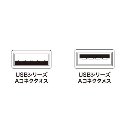 USB延長ケーブル 3m ライトグレー SANWA SUPPLY KU-EN3K PC99規格対応