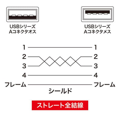 USB延長ケーブル 3m ライトグレー SANWA SUPPLY KU-EN3K PC99規格対応