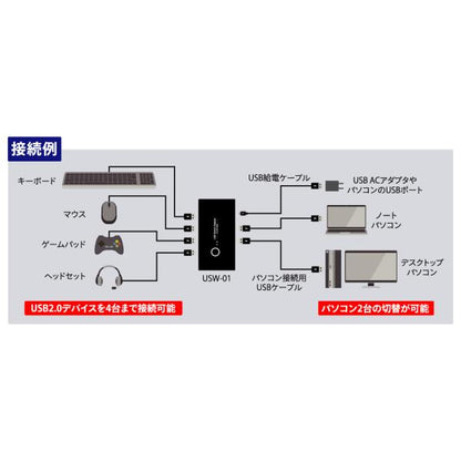 USB切替機 USB切替器 2PC 4ポート AINEX USW-01 セレクター 省スペース化 1出力2入力