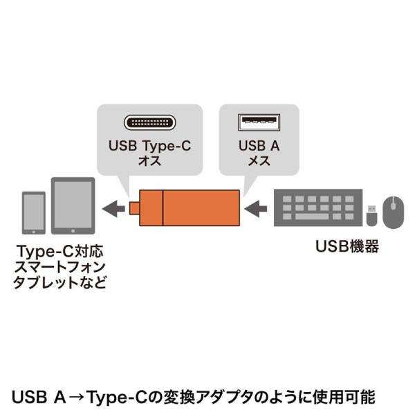 Type-Cカードリーダー SANWA SUPPLY ADR-3TCMS7BKN コンパクト