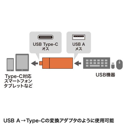Type-Cカードリーダー SANWA SUPPLY ADR-3TCMS7BKN コンパクト