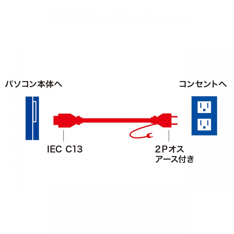 2m 電源コード(15A対応) KB-D3315A SANWA SUPPLY ライトグレー サーバー パソコン 周辺機器