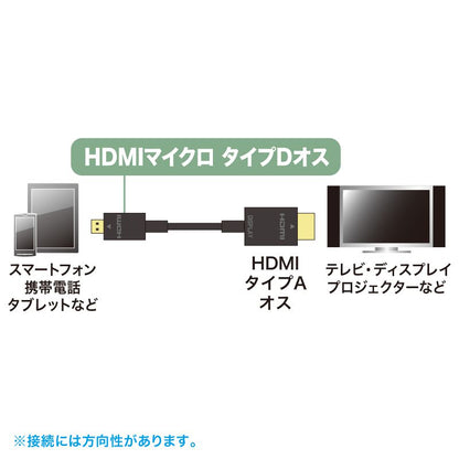 ハイスピードHDMIマイクロケーブル 5m KM-HD23-A50K SANWA SUPPLY