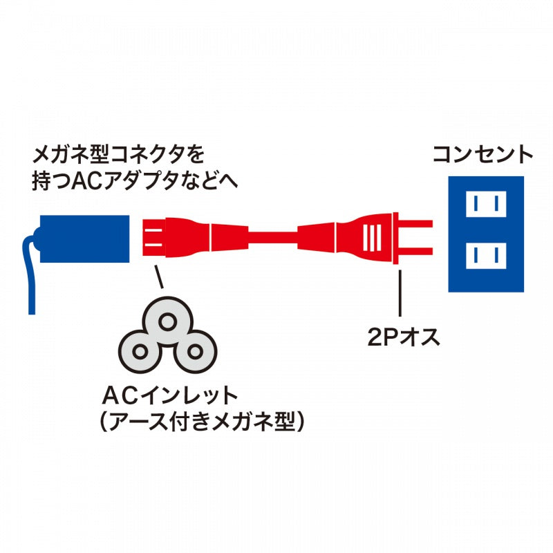 電源コード ストレートコネクタ 2m アース付きメガネ型コネクタ ACコンセント