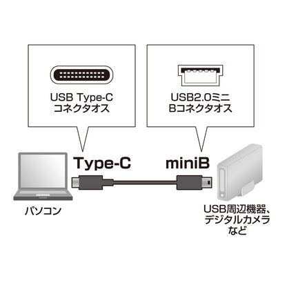 USB2.0 TypeC - miniB ケーブル SANWA SUPPLY KU-CMB10