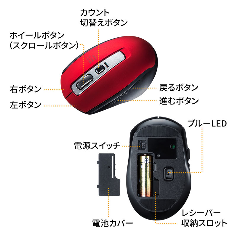 静音ワイヤレスブルーLEDマウス レッド MA-WBL161R SANWA SUPPLY 高感度