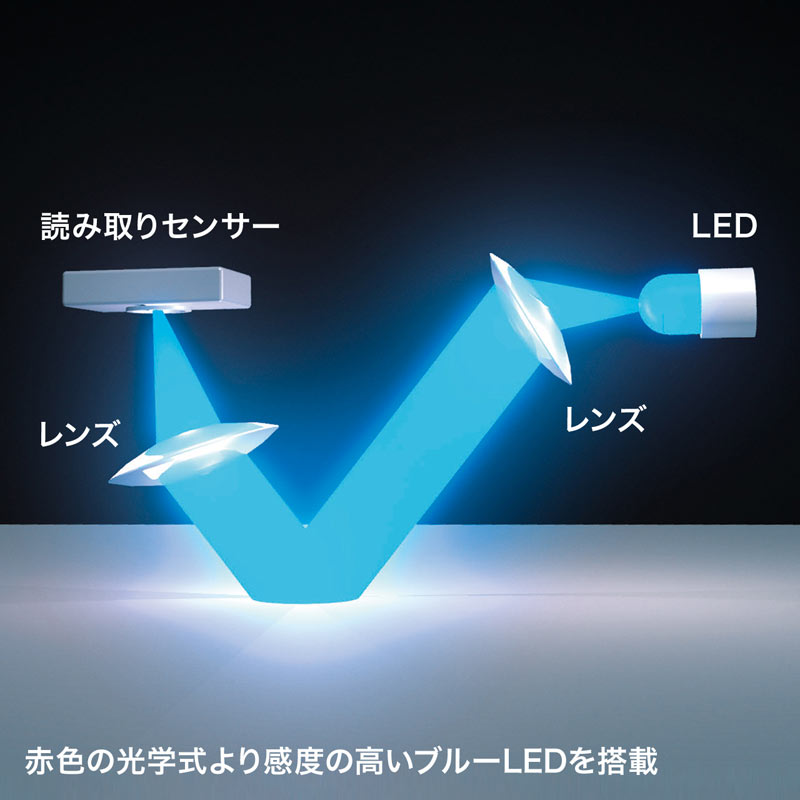 静音ワイヤレスブルーLEDマウス レッド MA-WBL161R SANWA SUPPLY 高感度