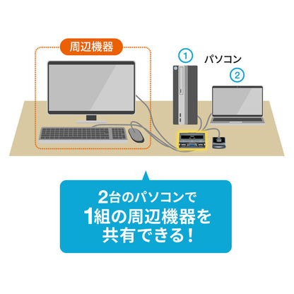 パソコン切替器 エミュレーション非搭載 手元スイッチ付き SW-KVM2UUSN2 SANWA SUPPLY