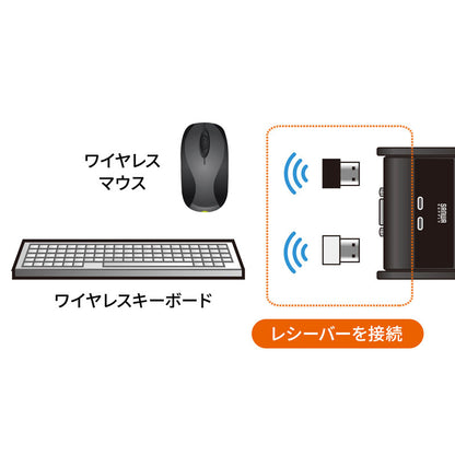 パソコン切替器 エミュレーション非搭載 手元スイッチ付き SW-KVM2UUSN2 SANWA SUPPLY