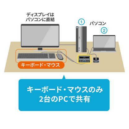 パソコン切替器 エミュレーション非搭載 手元スイッチ付き SW-KVM2UUSN2 SANWA SUPPLY