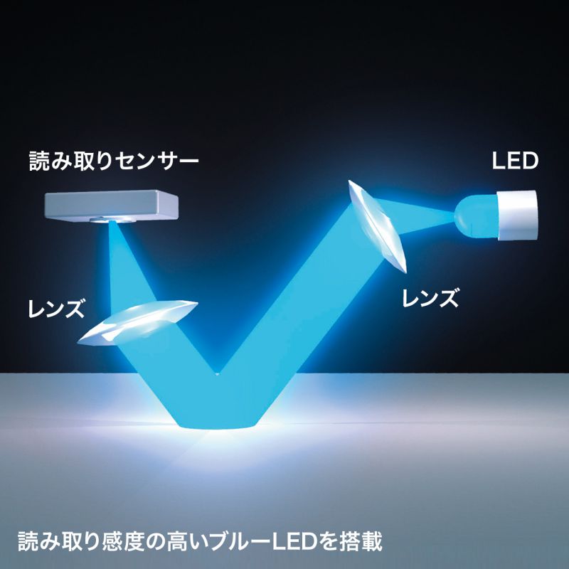 抗菌 静音ワイヤレスブルーLEDマウス ホワイト MA-WBSK315W SANWA SUPPLY