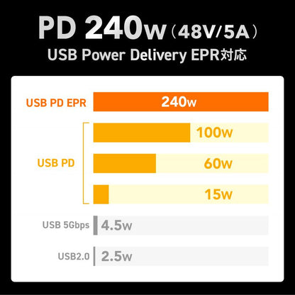 USB Type-C USB20Gbps 対応ケーブル 2m ブラック PD240W対応  USB4 Gen2×2 SANWA SUPPLY