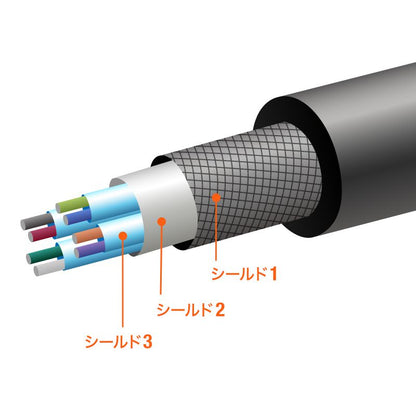 USB Type-C USB20Gbps 対応ケーブル 2m ブラック PD240W対応  USB4 Gen2×2 SANWA SUPPLY