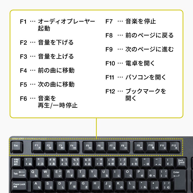ワイヤレスキーボード SKB-WL40BK SANWA SUPPLY 2.4G