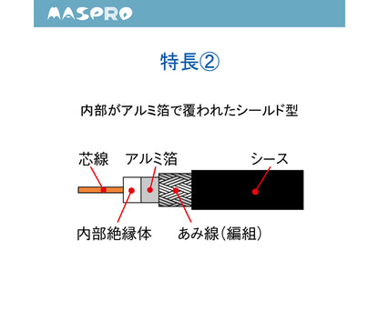 TV接続ケーブル2m 片端L型プラグ・片端ストレート型プラグ付 JLS2W-PN マスプロ