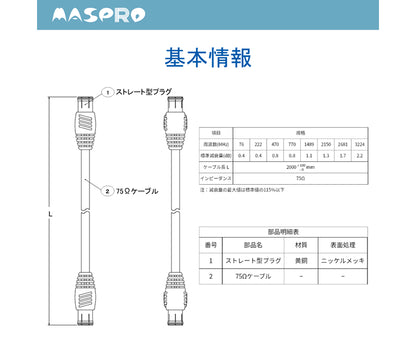 TV接続ケーブル2m（両端ストレート型プラグ付） JSS2W-PN マスプロ