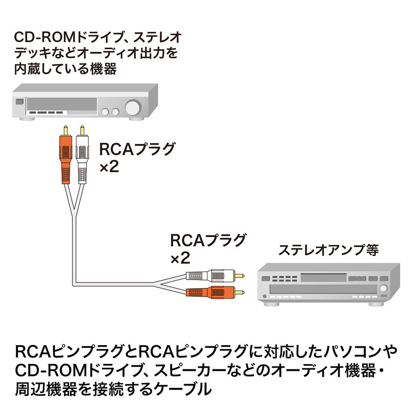 RCAピンプラグ オーディオケーブル KM-A4-18K2 1.8m SANWA SUPPLY