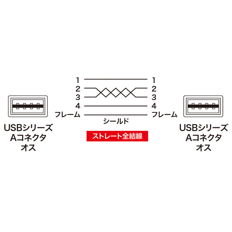 両面挿せるUSBケーブル(A-Aタイプ) 2m