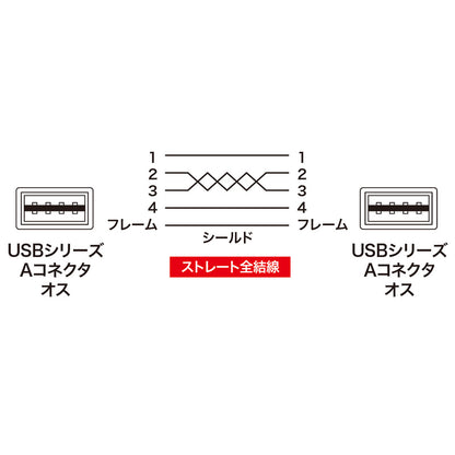 両面挿せるUSBケーブル(A-Aタイプ) 2m