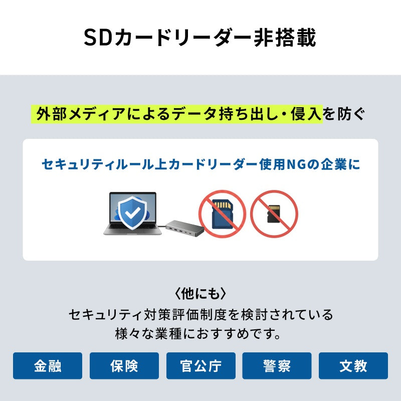 USB Type-Cドッキングステーション USB-CVDK15N HDMI LAN SANWA SUPPLY