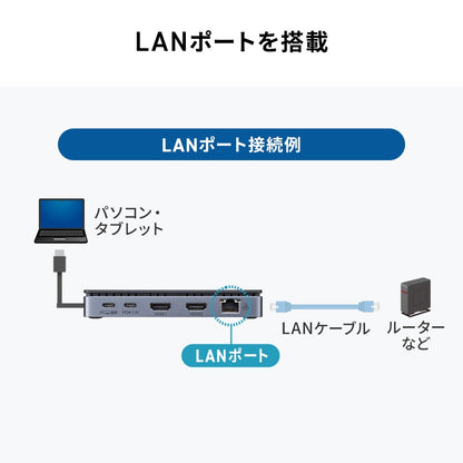 USB Type-Cドッキングステーション USB-CVDK15N HDMI LAN SANWA SUPPLY